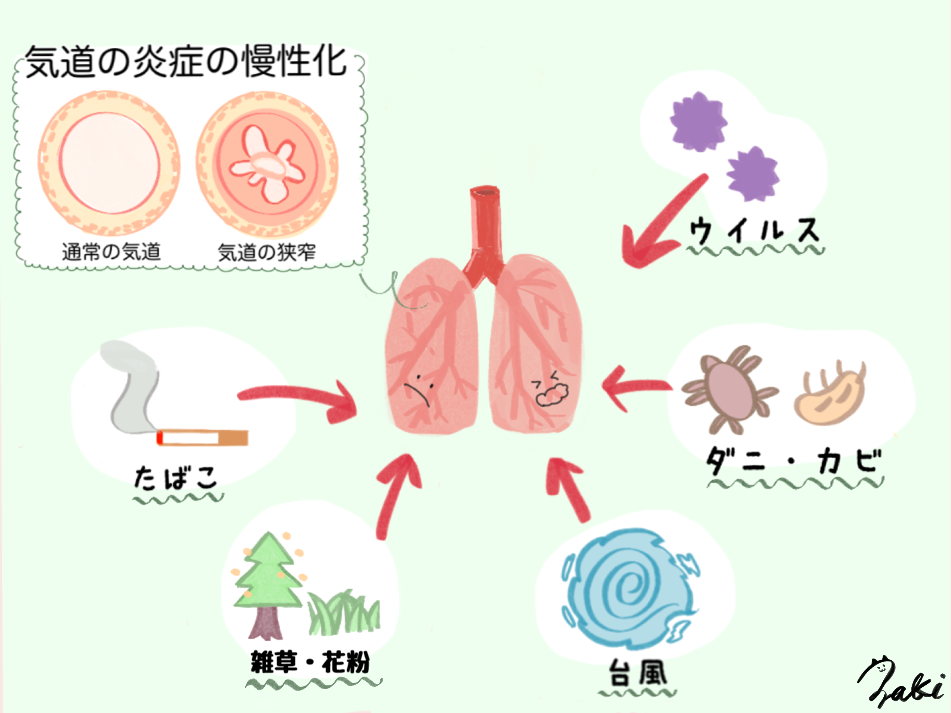 喘息