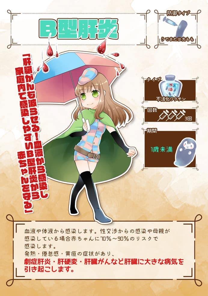 B型肝炎ワクチン