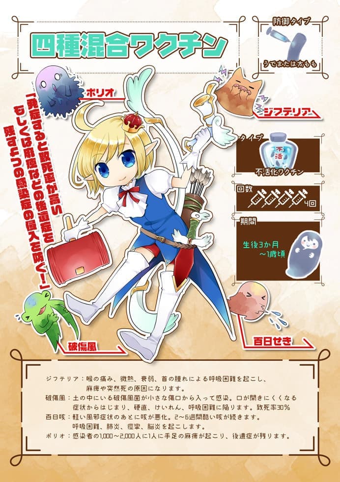 四種混合ワクチン　予防接種　アイキッズクリニック