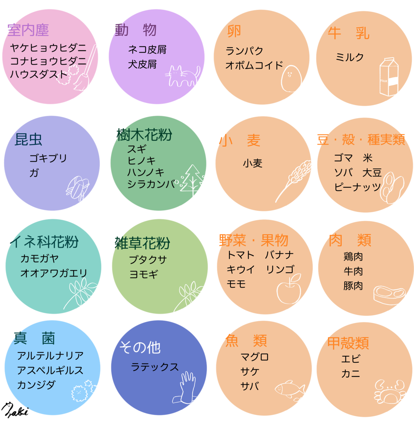 アレルギー検査