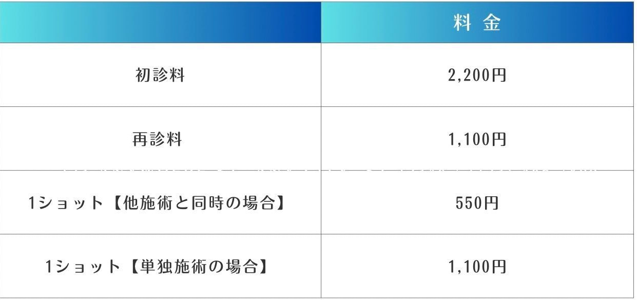 アキュチップの料金表の画像