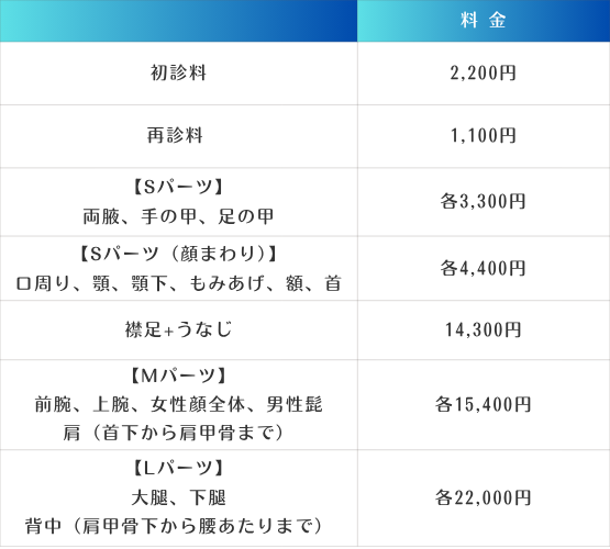 クラリティ脱毛料金表