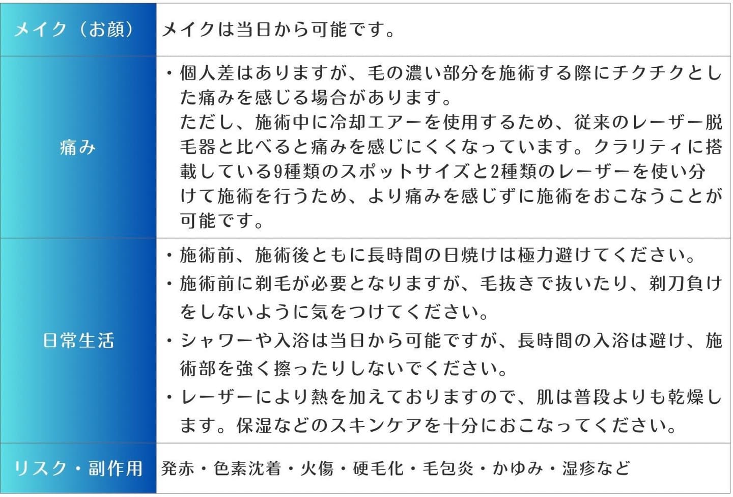 クラリティツイン（脱毛）リスク