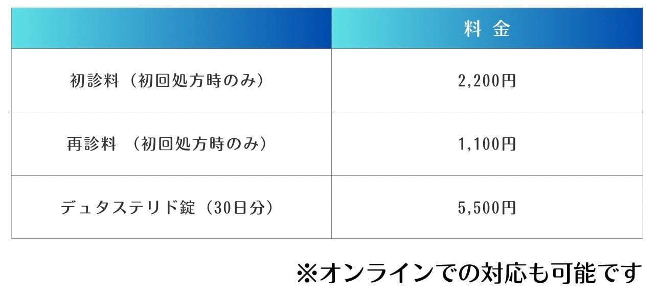 デュタステリドの料金表