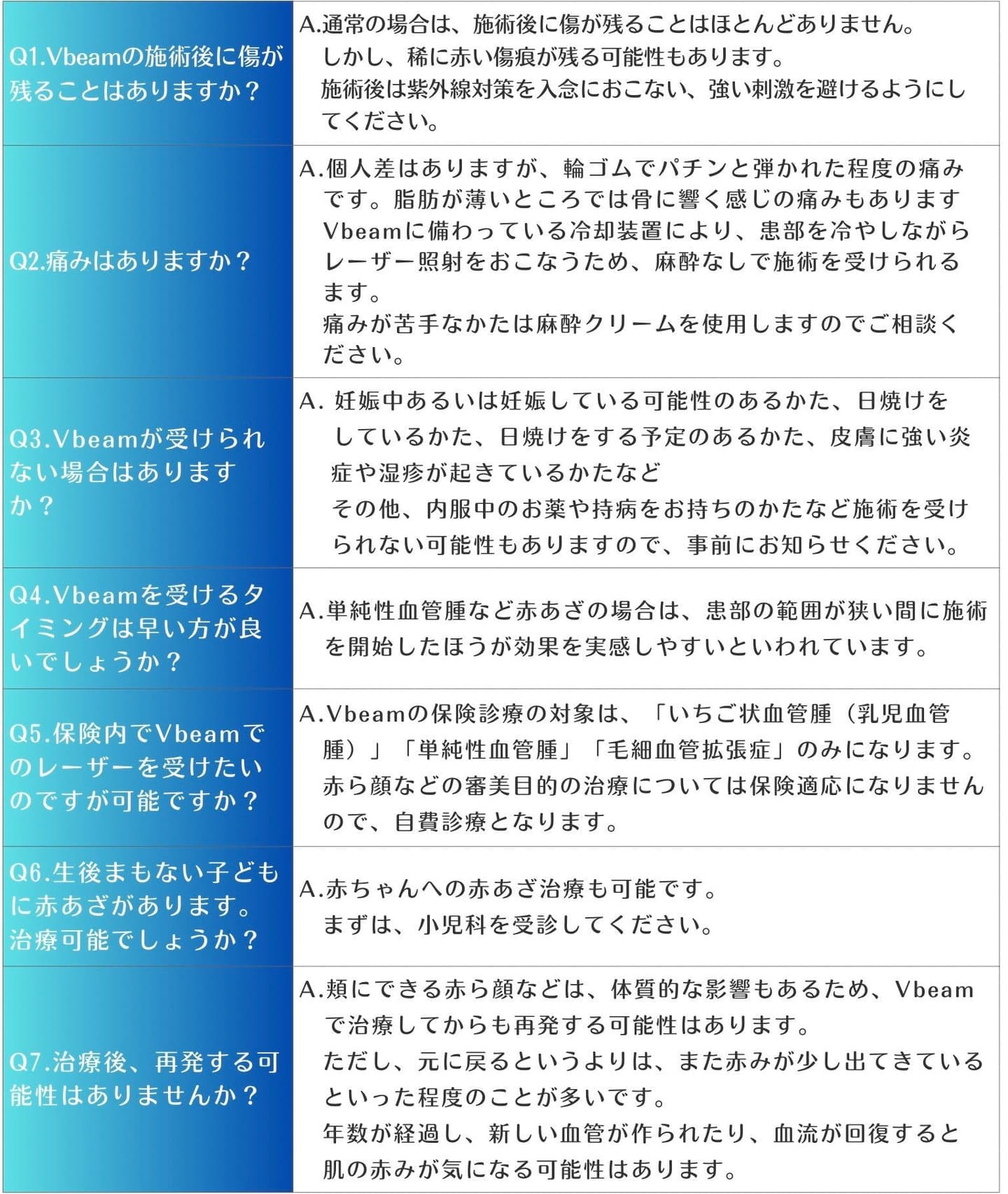 Vbeamでの治療についてのQ＆A