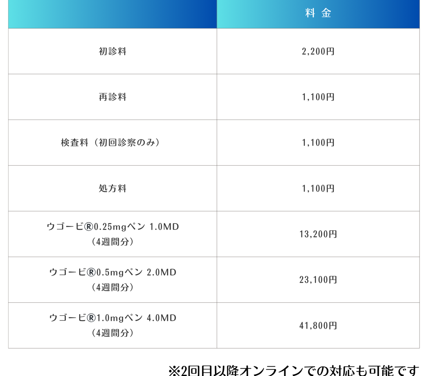 ウゴービの料金表