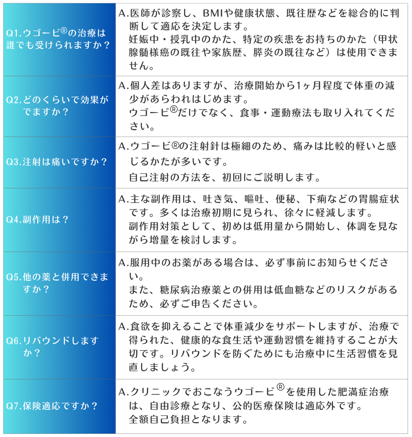 ウゴービよくある質問